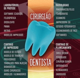 O que é e qual o mercado de trabalho da Odontologia Digital